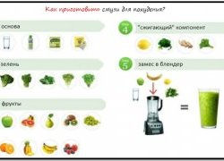 Коктейли для похудения. Памятка: как приготовить смузи для похудения.