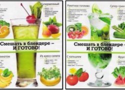 Коктейли для похудения. Варианты рецептов Green смузи. Коктейли для похудения. Варианты рецептов Green смузи.