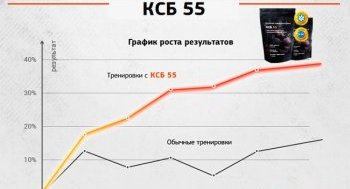 Результат применения КСБ 55