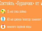 Коктейль Буравчик Рецепт
