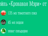 Коктейль Кровавая Рецепт