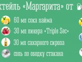 Коктейль Маргарита Рецепт в Домашних Условиях